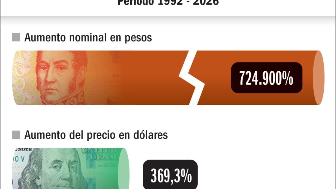 La entrada de Iron Maiden revela el inevitable desgaste del peso